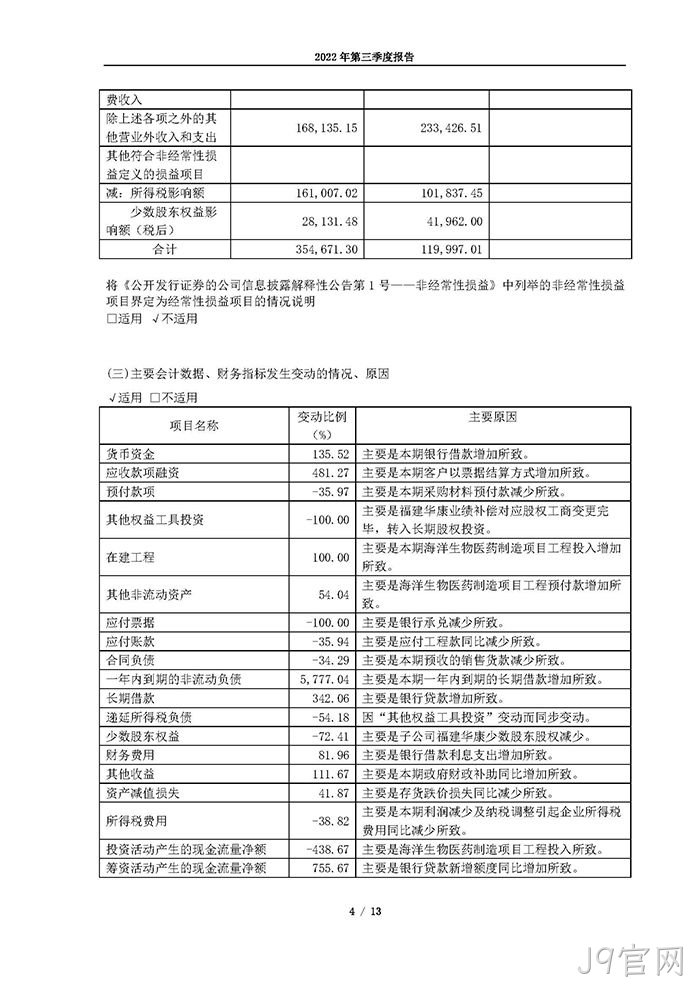J9官网2022年第三季度报告_页面_04
