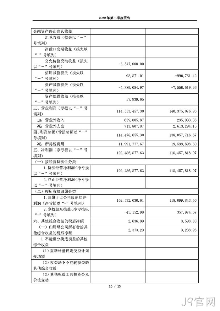 J9官网2022年第三季度报告_页面_10
