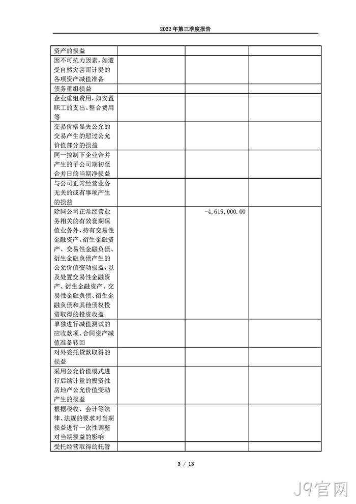 J9官网2022年第三季度报告_页面_03