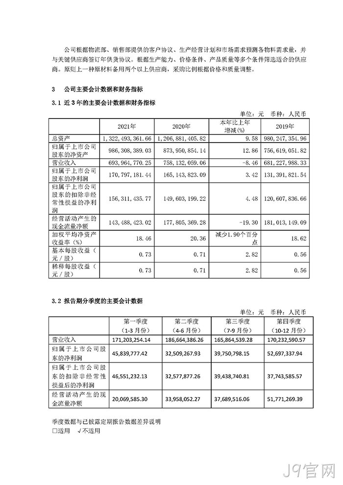 J9官网2021年年度报告摘要_页面_4