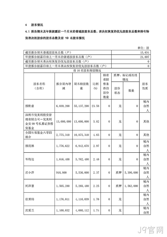 J9官网2021年年度报告摘要_页面_5