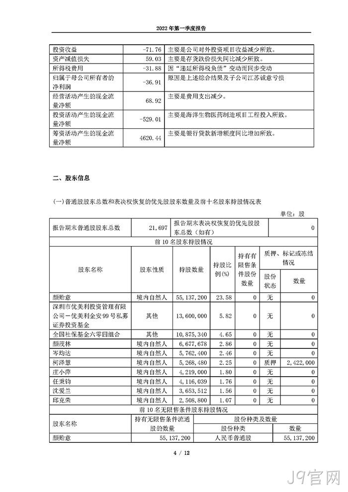 J9官网2022年第一季度报告_页面_04