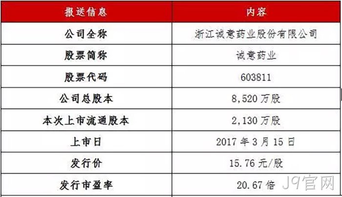 J9官网成功上市 J9官网成功上市